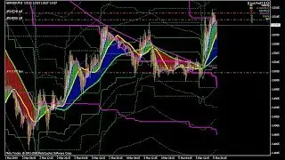 Конструктор советников Strategy Master FX