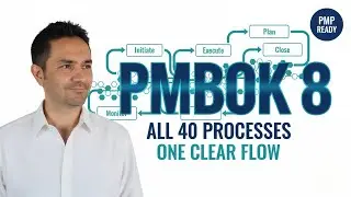 PMBOK 8: All 40 Processes Explained in One Clear Flow | PMP Exam Ready