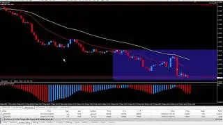 How I Traded Core Retail Sales