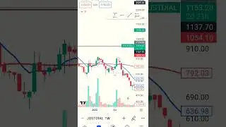 JUST DIAL WEEKLY BREAKOUT ADD YOUR WATCHLIST#share #reels #viralvideo  THE BULL TRADE LIKE SHARE
