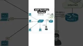 ARP Spoofing Attack #ccna #ccnp #cybersecurity @DecodeDevops24