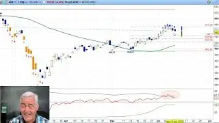 AEX 10 juni 2020 - Nico Bakker - Daily Charts BNP Paribas Markets
