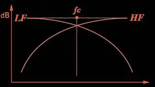 How to make a good, precise and simple - speakers crossover filter (two-way, first order)   Tonal