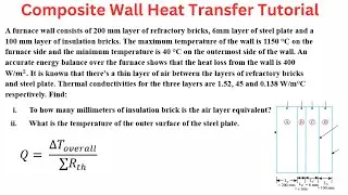 Composite Wall Heat Transfer Tutorial