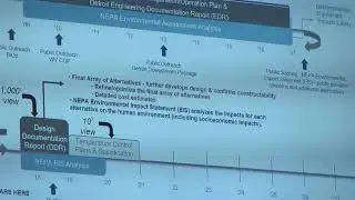 Army Corp of Engineers Detroit Plan