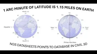 1 Arc Minute of Latitude is 1.15 miles On Earth - NGS Datasheets through Database in C3D - By CD