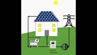 ongrid solar system Multan, Pakistan #shorts #short #shortsvideo