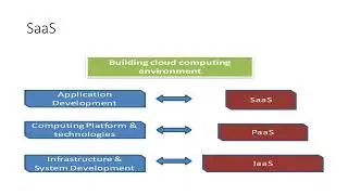SAP Analytics Cloud & Planning-Session 1 - Cloud Components
