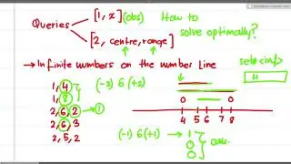 Building Intuition for Range Queries | Why is there a need for Optimization?