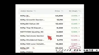 India Ke IT sector ka STAR performer: Tata Consultancy Service (TCS)