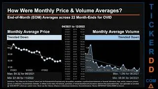 OVID News along with Price and Volume Analysis OVID Stock Analysis $OVID Latest News TickerDD OVID P