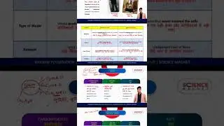 #sciencemagnet  #rrbgroupdexam #excreterysystem