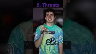 TOP 10 NA CENTRAL FORTNITE PROS #fortnite #clix #asianjeff #fortniteshorts #fortnitetiktok  #clix5k