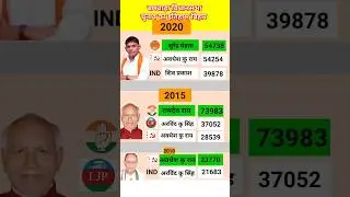 बछवाड़ा विधानसभा election history #surendramehta #election #bihar #bjp #rjd #cpi #shorts #jdu #cpim