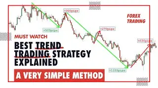 Trend following forex trading strategy, EXPLAINED
