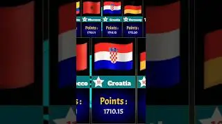 🇬🇪 Georgia Breaks Into Top 70! | FIFA 2025 Ranking Shock @Stat-ClashTv