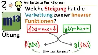 Verkettung zweier linearer Funktionen