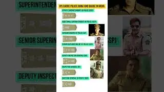 IPS cadre police rank and badge in India 🇮🇳          #shorts #ytshorts #education #study #police