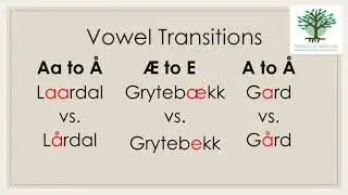 Spelling Variation in Norwegian Records