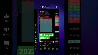 2022 ka Last Trade Profit 🔥🔥 Options Trading Buyer #loss #optionbuyer #amansingh
