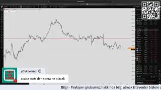 VERİ YAYINI!!! - ABD  ENFLASYON VERİSİ