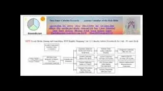 How to Understand Genesis 5 Ages 1