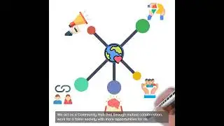 Agile World Charity Communities