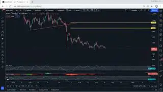 RUNE - THORChain Technical Analysis for December 20, 2021 - RUNE