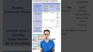 How To Store Breast Milk & Formula 🍼 | Dr. Yoshi on Safe Storage & Time Limits