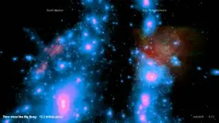Illustris Simulation  - Most detailed simulation of our Universe