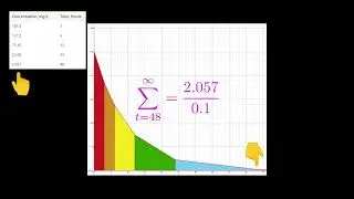 Pharmacokinetics: Area Under the Curve (AUC) Trapezoidal Method