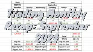 Trading Monthly Recap: September 2024 22,101.98