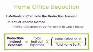 Tax Write-Offs: Home Office & Other Business Locations