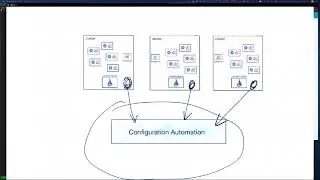 Istio demo: Multi-cluster Istio Operations
