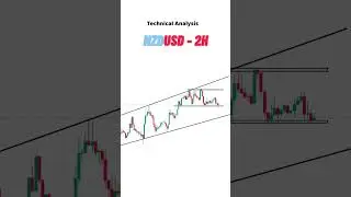 Technical Analysis on #nzdusd pair