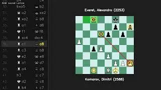 Защита Грюнфельда Komarov Dimitri 2588 vs Everet Alexandro 2253