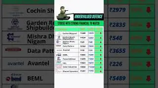 Undervalued Defence Stocks To Track 🔥 | Multibagger Stocks | Best Stocks #stockmarket