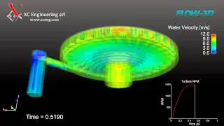 Water Turbine simulated with Flow-3D by XC Engineering - Turbina idraulica - Turbine hydraulique