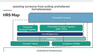 Continuum of Care