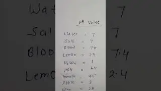 PH value || General PH value