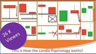 Sure shot Candle, Reversal Candle, Continuation Candle, Support & Resistance Secret, Binary Trading