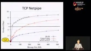 OSDI '14 - IX: A Protected Dataplane Operating System for High Throughput and Low Latency