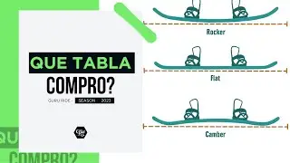 🏂 Qu&eacute; tabla COMPRO?＄👌🏼