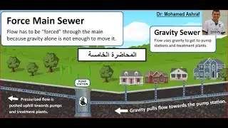 أماكن المحابس العمومية ومحبس الهواء ومحبس الغسيل وغرفة التهدئة على خط الطرد Force Main