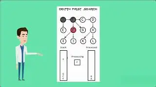 Elementary Graph Operations: BFS and DFS | Data structures