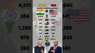 India vs USA Military Power 2025