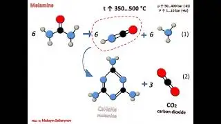 Chemical reactions. Animation. Urea. Biuret. Triuret. CYA. Melamine. Animation