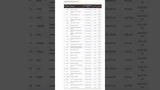 Top 30 Companies in Nepal Stock Market NEPSE