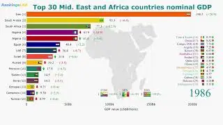 Top 30 The Middle East, Africa Countries Nominal GDP (1960 - 2017) Ranking [4K].