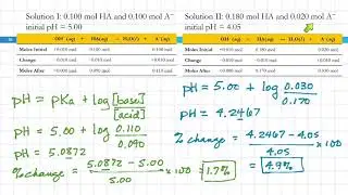 18.3 Buffer Effectiveness: Buffer Range & Capacity 